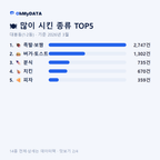 대봉동(1·2동) 맛보기 2/4