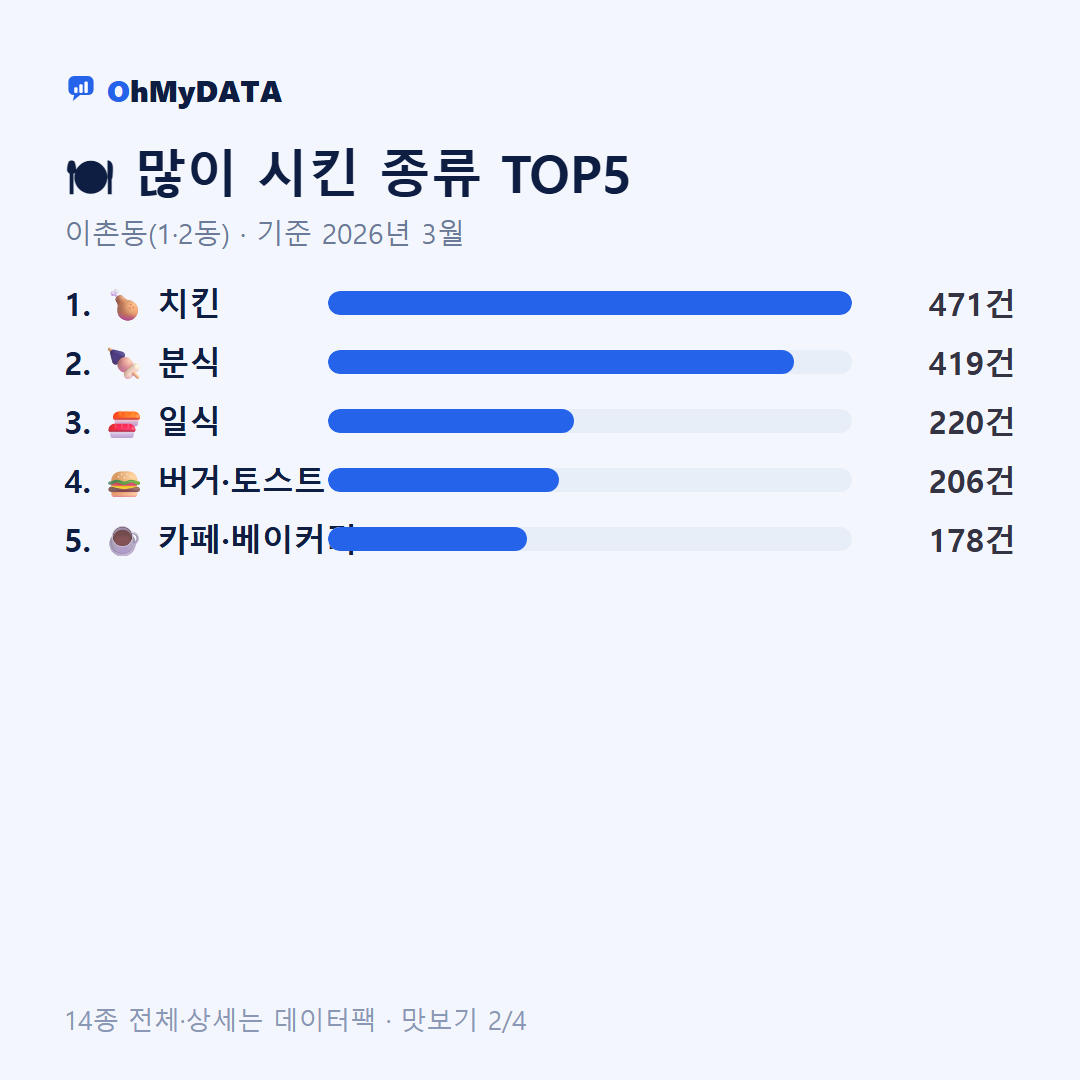 이촌동(1·2동) 맛보기 2/4