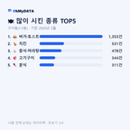 구서동(1·2동) 맛보기 2/4