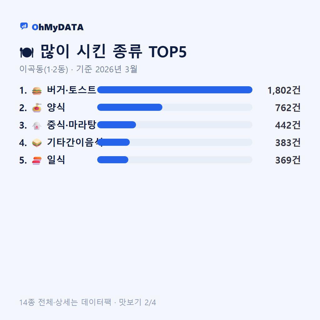 이곡동(1·2동) 맛보기 2/4