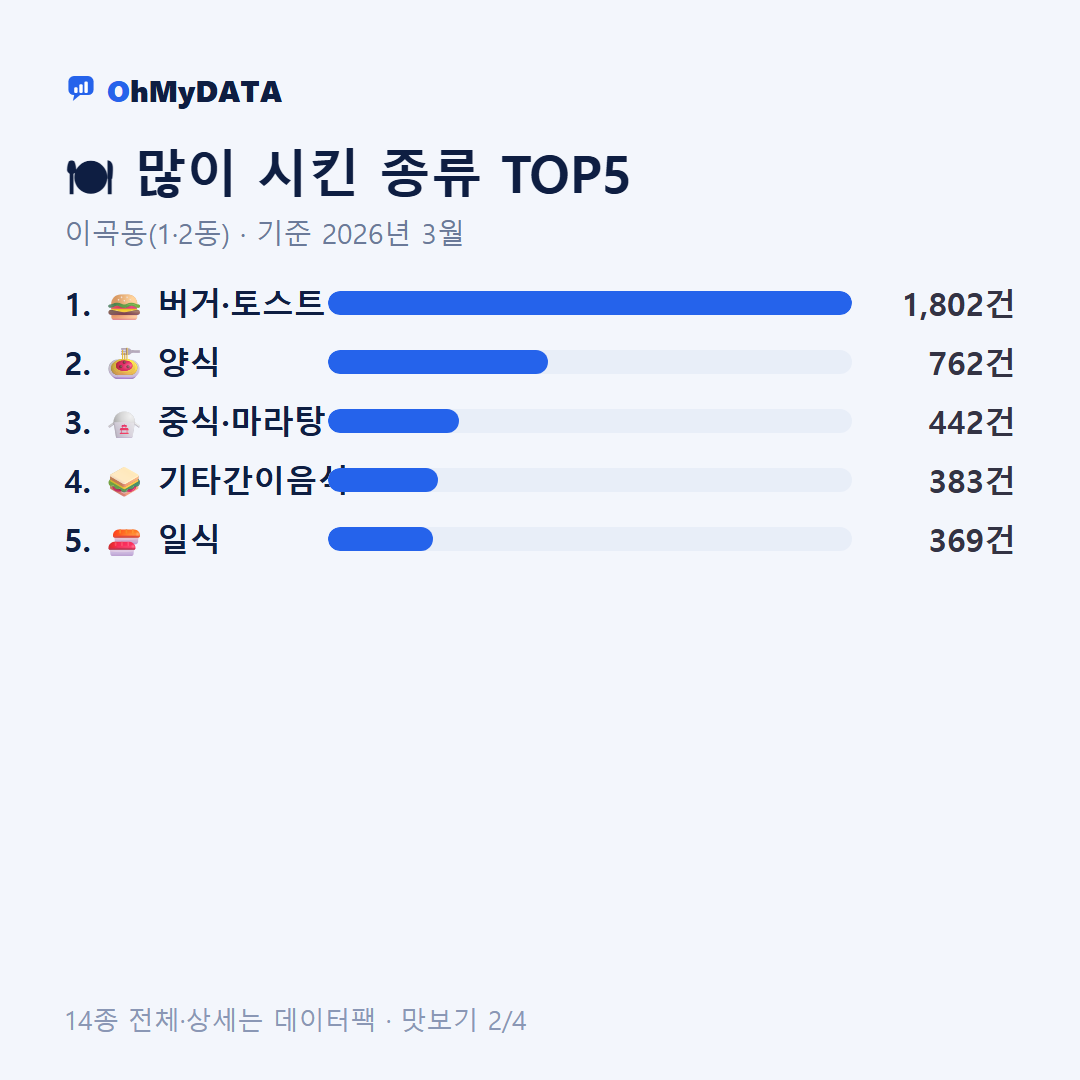 이곡동(1·2동) 맛보기 2/4