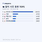 범일동(1·2동) 맛보기 2/4