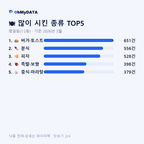 명일동(1·2동) 맛보기 2/4