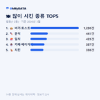 법동(1·2동) 맛보기 2/4