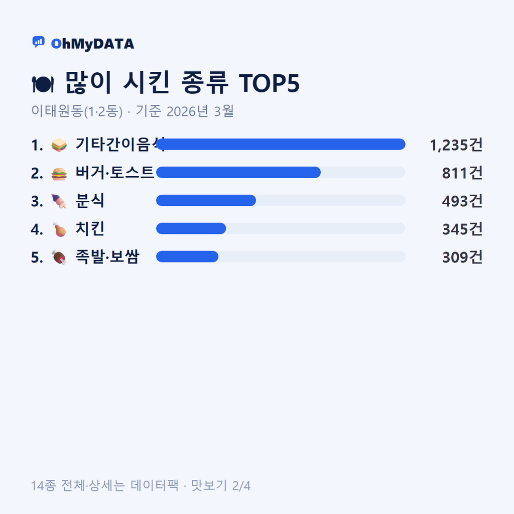 이태원동(1·2동) 맛보기 2/4