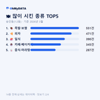숭인동(1·2동) 맛보기 2/4