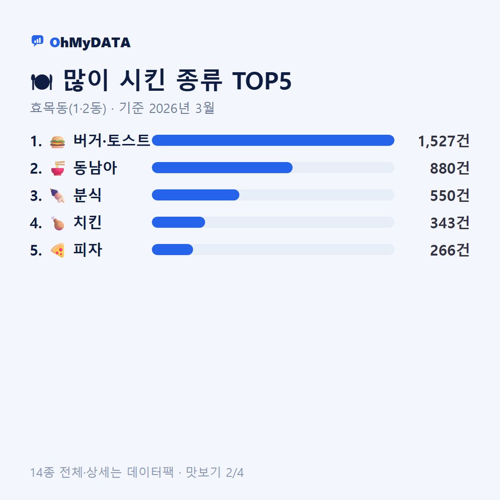 효목동(1·2동) 맛보기 2/4
