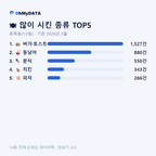 효목동(1·2동) 맛보기 2/4