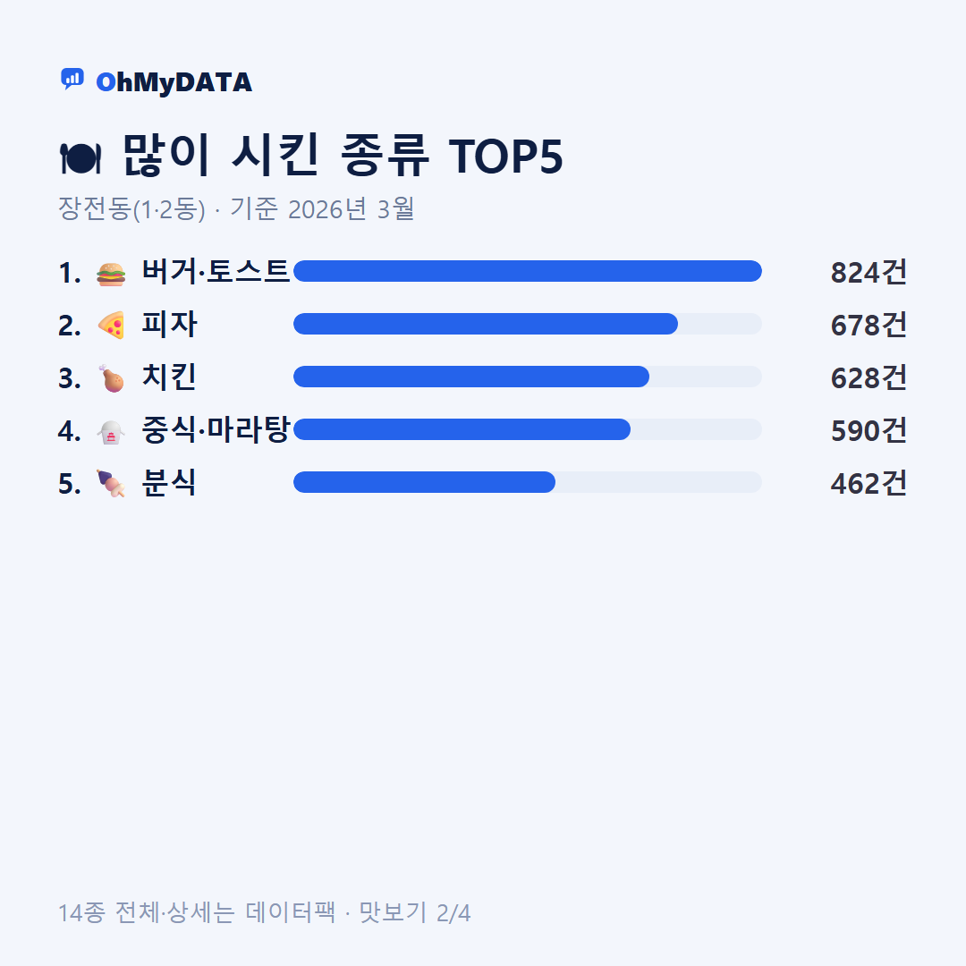장전동(1·2동) 맛보기 2/4