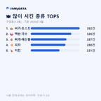 구암동(1·2동) 맛보기 2/4