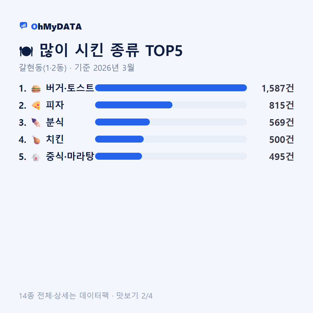 갈현동(1·2동) 맛보기 2/4