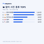 묵동(1·2동) 맛보기 2/4