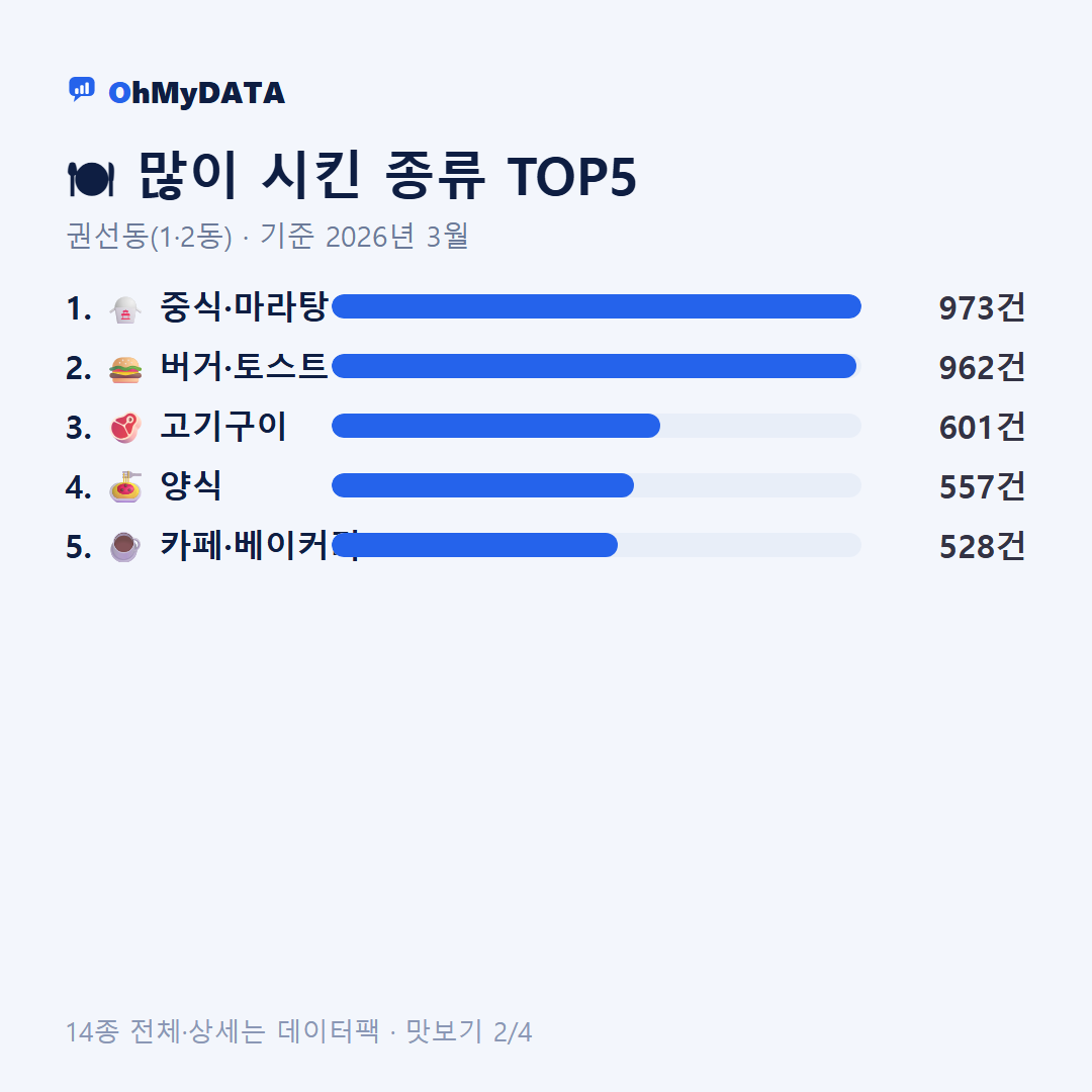권선동(1·2동) 맛보기 2/4