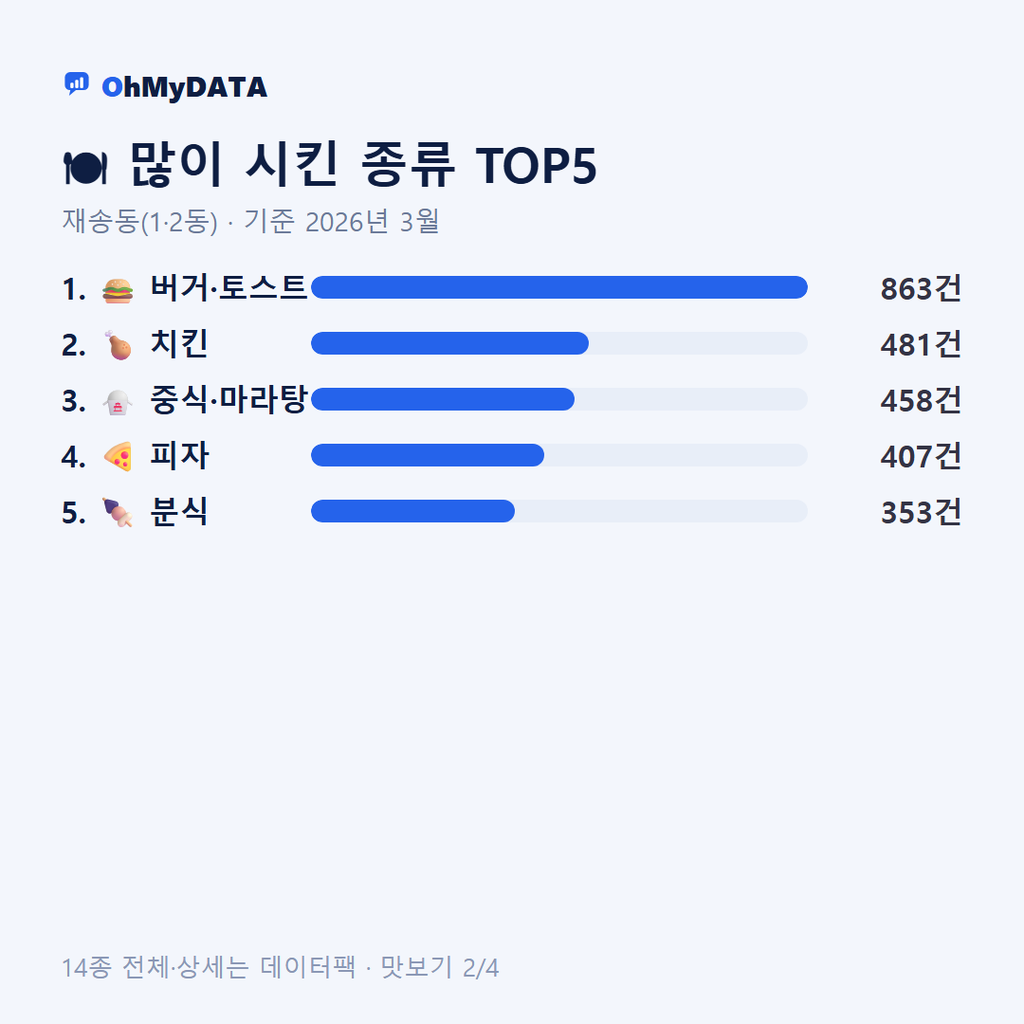 재송동(1·2동) 맛보기 2/4