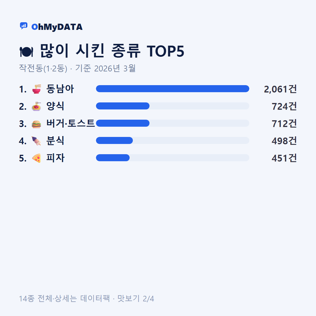 작전동(1·2동) 맛보기 2/4