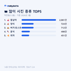 작전동(1·2동) 맛보기 2/4