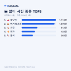 십정동(1·2동) 맛보기 2/4