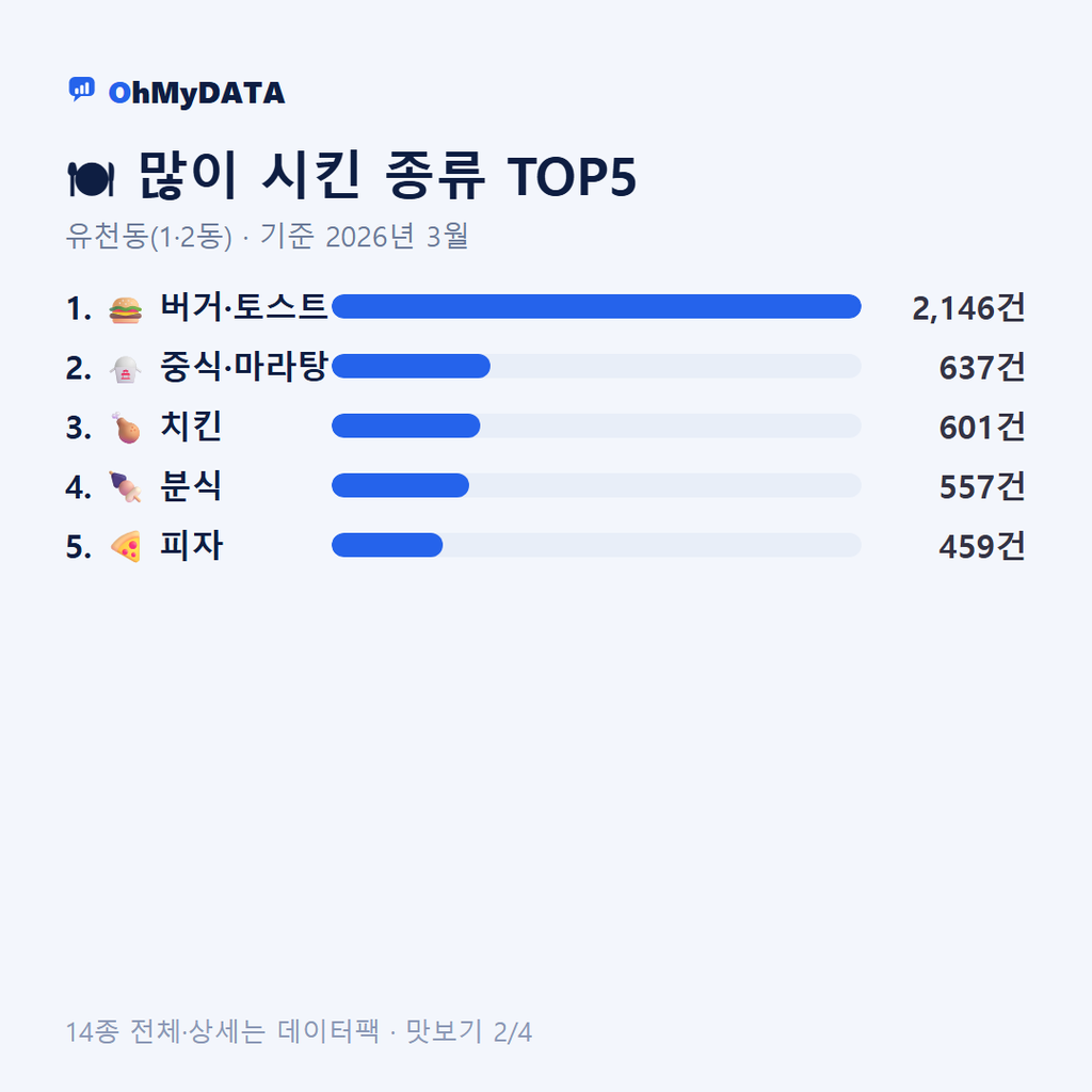 유천동(1·2동) 맛보기 2/4