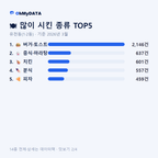 유천동(1·2동) 맛보기 2/4