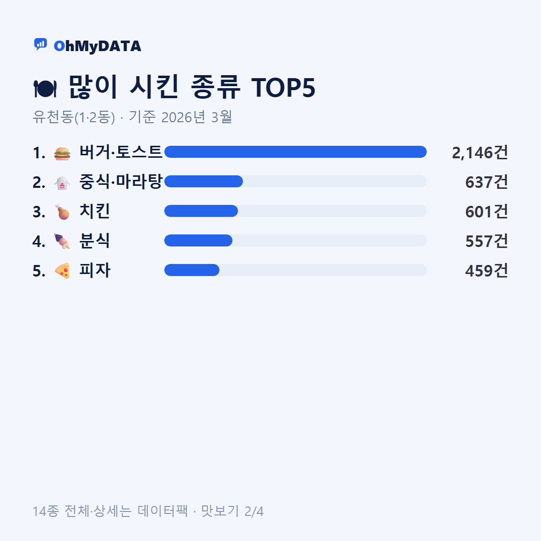 유천동(1·2동) 맛보기 2/4
