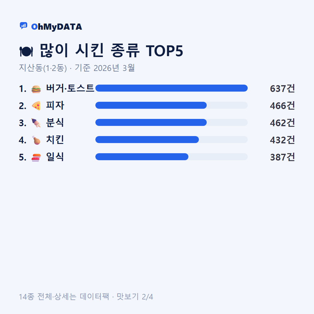 지산동(1·2동) 맛보기 2/4