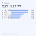 고덕동(1·2동) 맛보기 2/4
