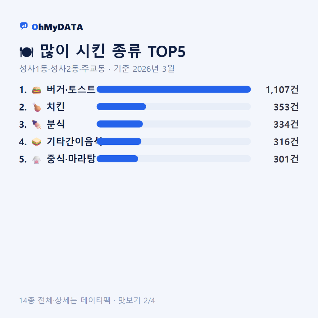 성사1동·성사2동·주교동 맛보기 2/4