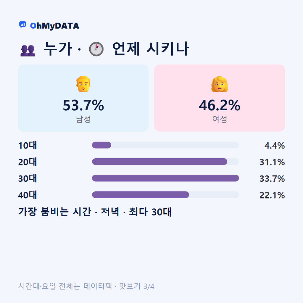 복대동(1·2동) 맛보기 3/4