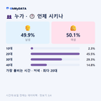휘경동(1·2동) 맛보기 3/4