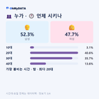 운서동(1·2동) 맛보기 3/4