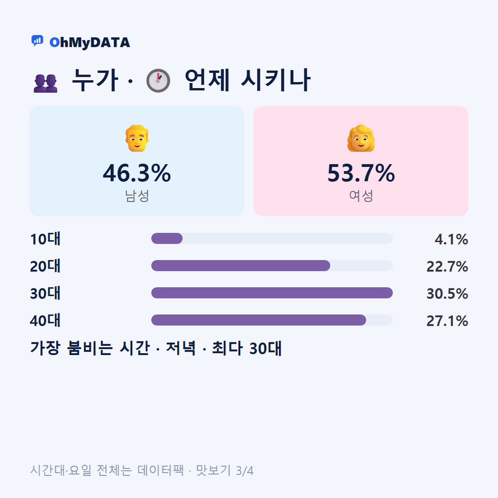 재송동(1·2동) 맛보기 3/4