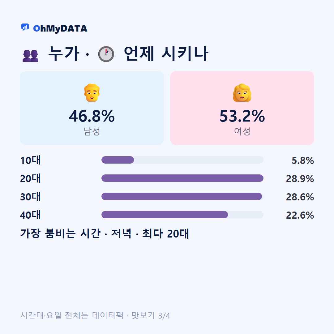 조원동(1·2동) 맛보기 3/4