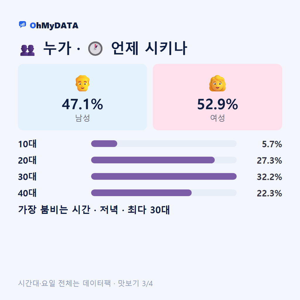 석수1동·석수2동·충훈동 맛보기 3/4