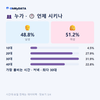 생연1동·생연2동·중앙동 맛보기 3/4