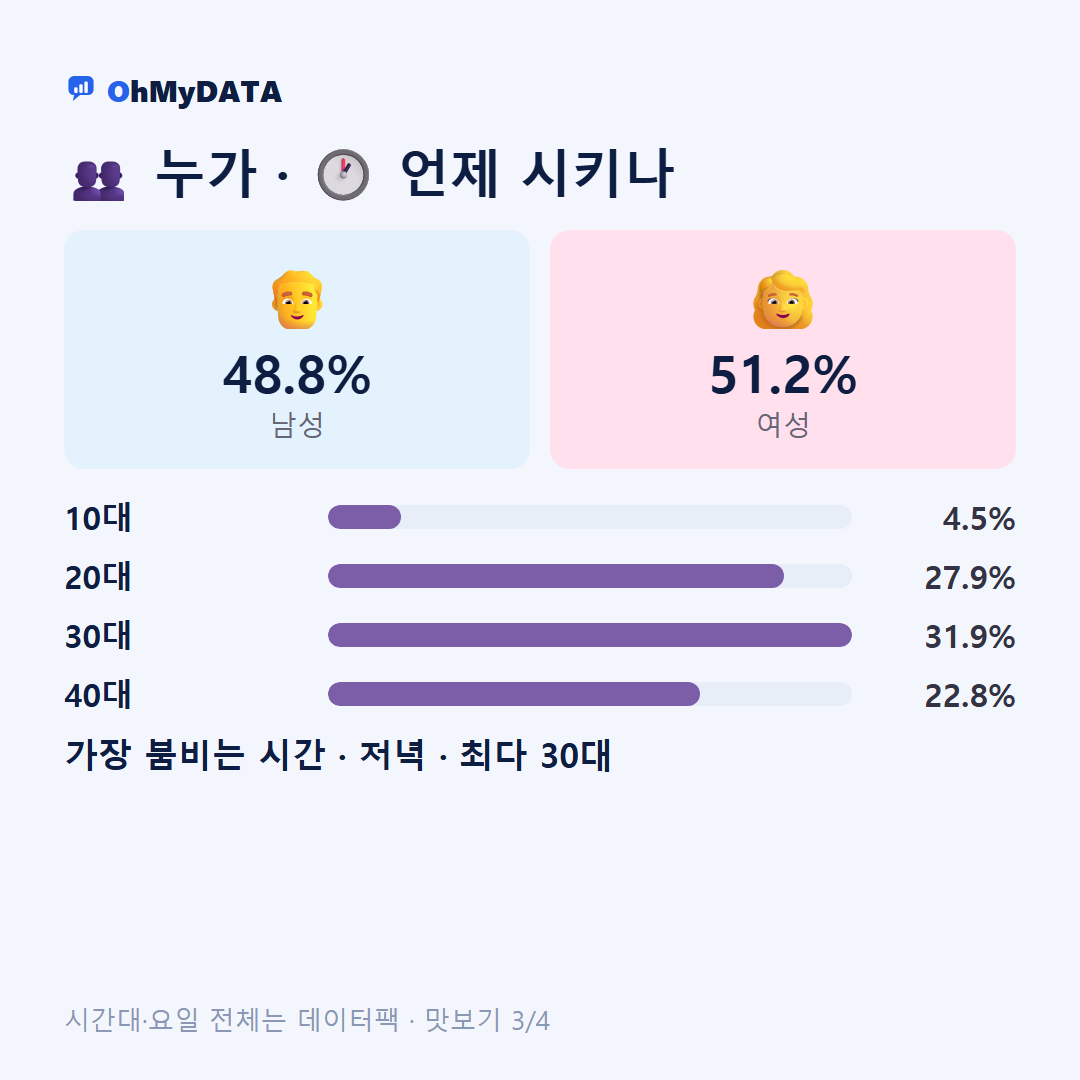 생연1동·생연2동·중앙동 맛보기 3/4