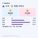 범일동(1·2동) 맛보기 3/4