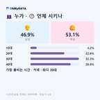 안락동(1·2동) 맛보기 3/4