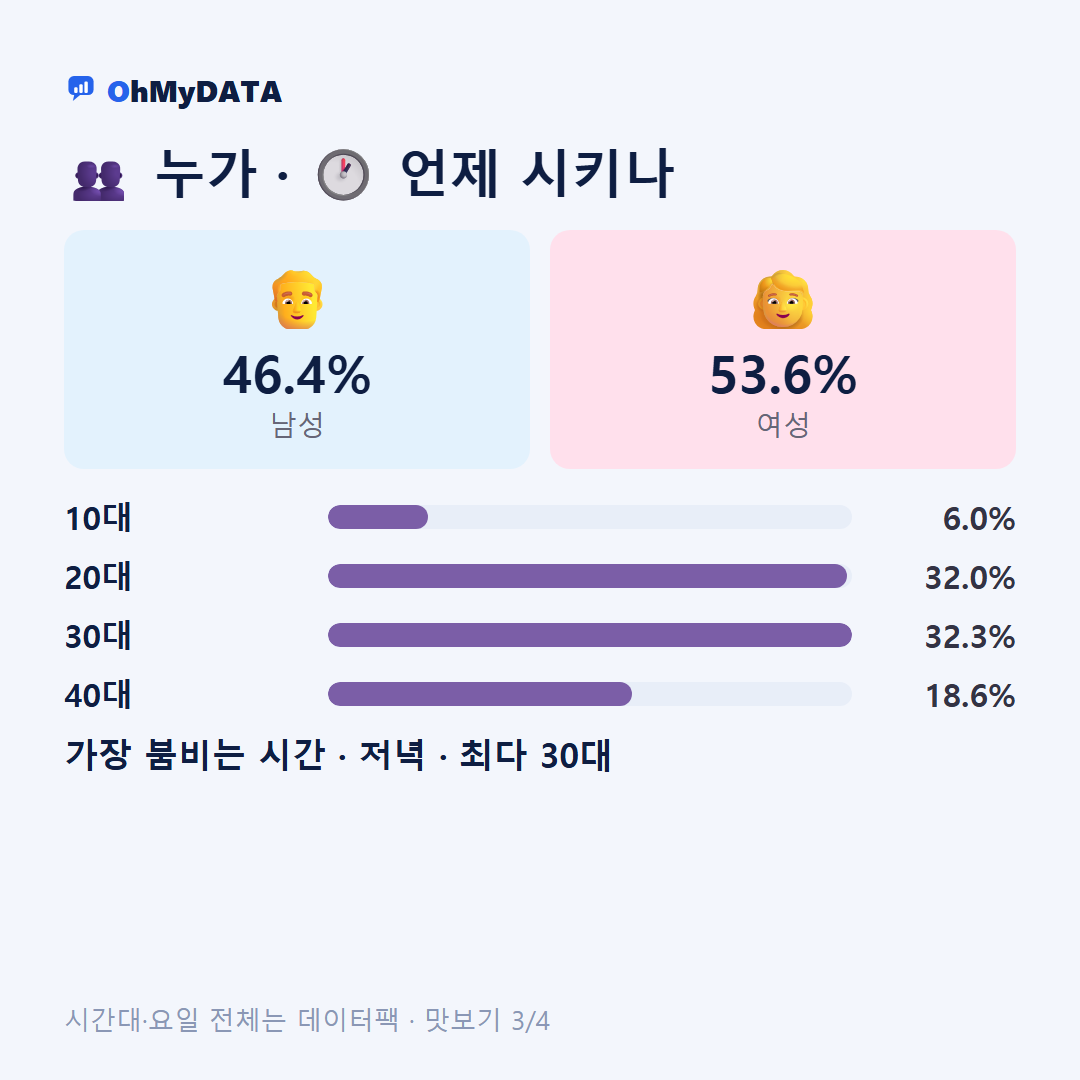 효목동(1·2동) 맛보기 3/4