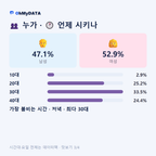 중동(1·2동) 맛보기 3/4