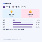 명지동(1·2동) 맛보기 3/4