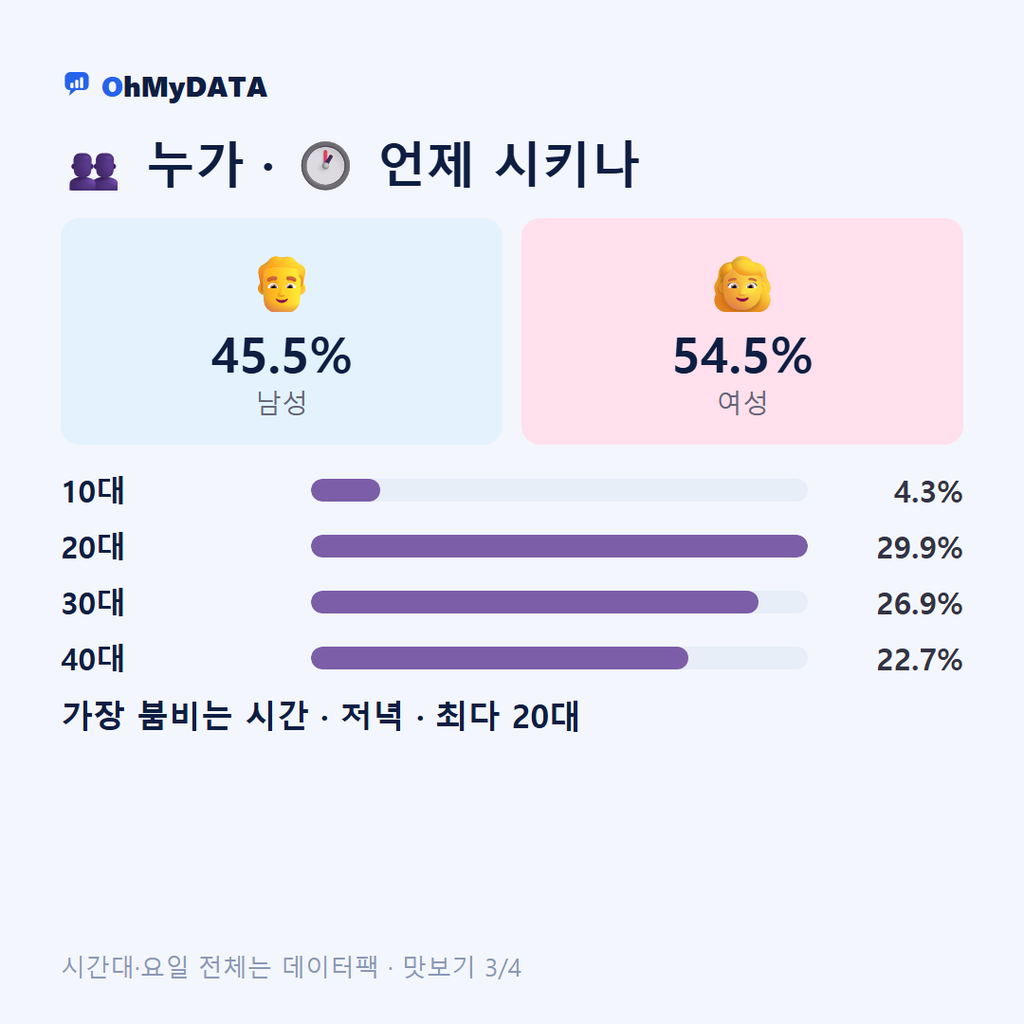 하계동(1·2동) 맛보기 3/4