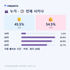 하계동(1·2동) 맛보기 3/4