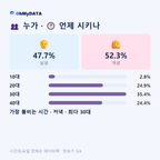둔촌동(1·2동) 맛보기 3/4