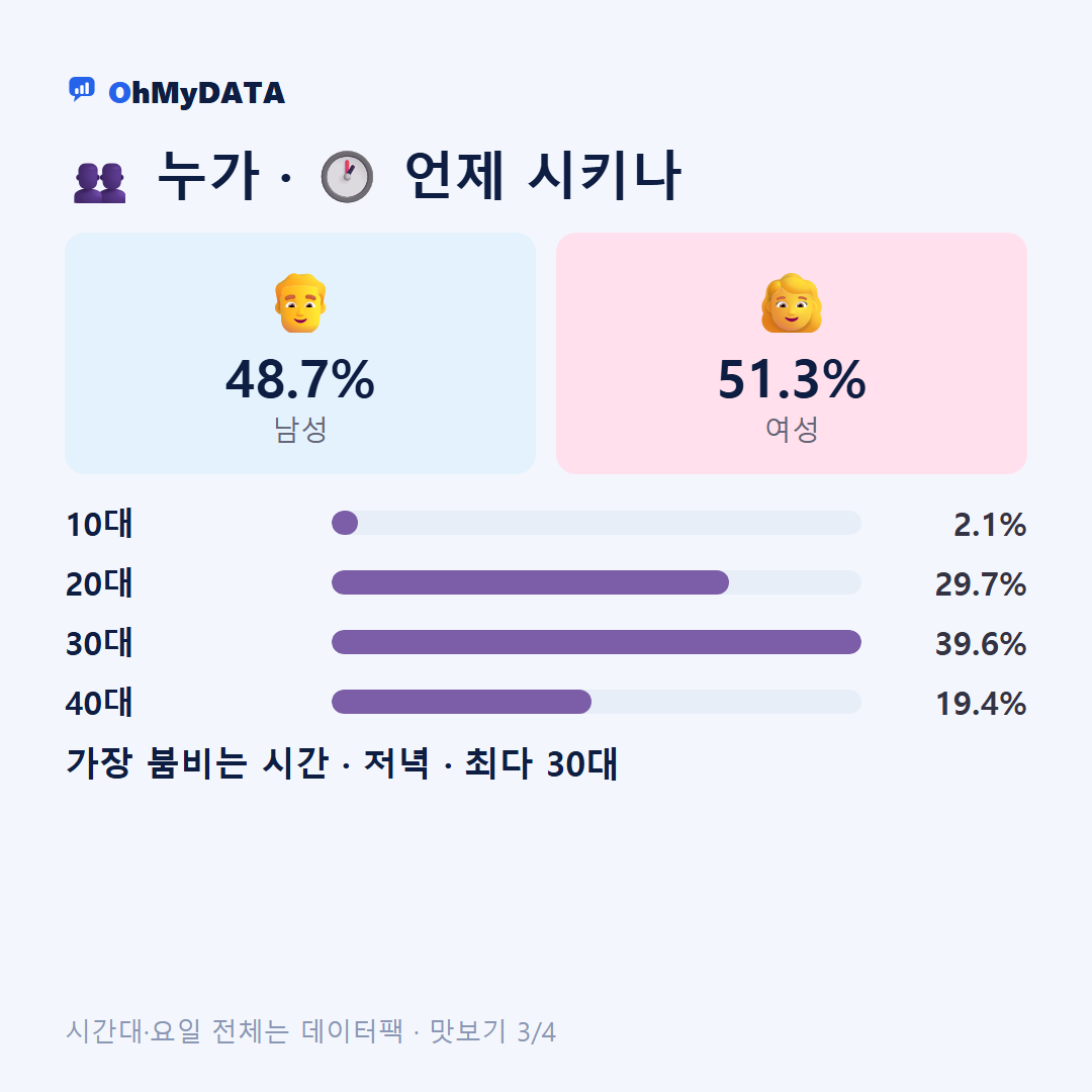역삼동(1·2동) 맛보기 3/4