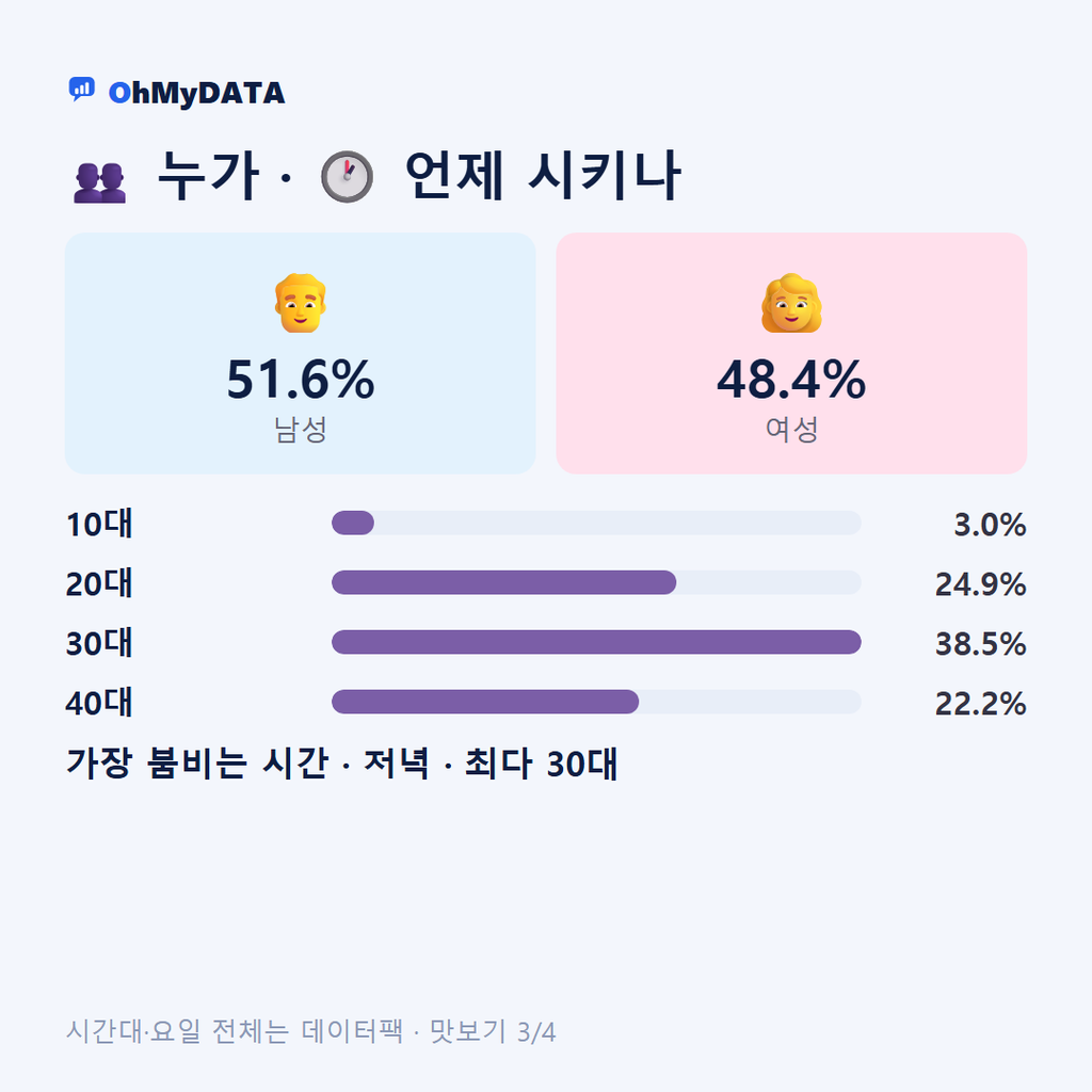 가락1동·가락2동·가락본동 맛보기 3/4
