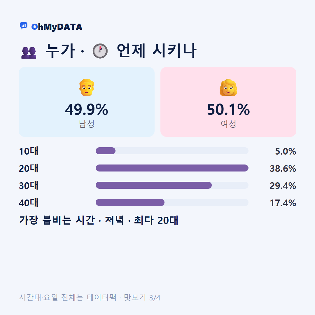 가야동(1·2동) 맛보기 3/4
