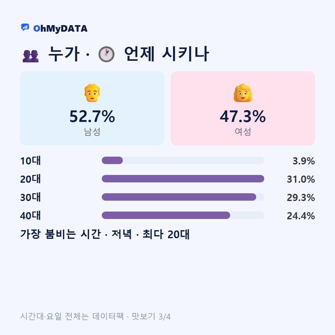 방림동(1·2동) 맛보기 3/4