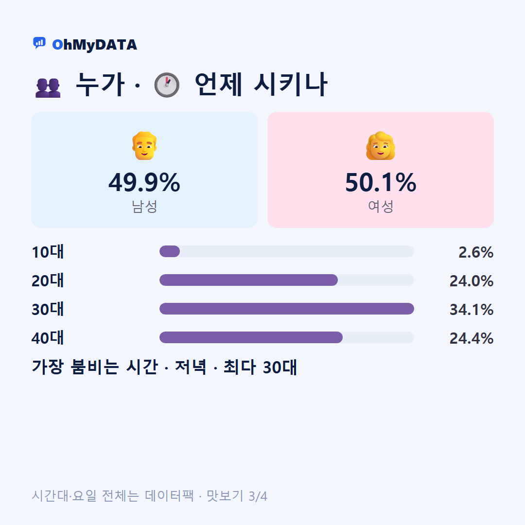 도봉동(1·2동) 맛보기 3/4