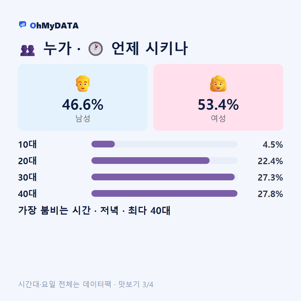 다대동(1·2동) 맛보기 3/4