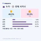 배곧동(1·2동) 맛보기 3/4